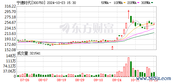 K图 300750_0