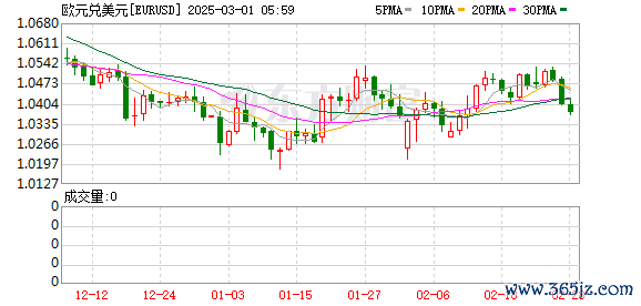 K图 EURUSD_0